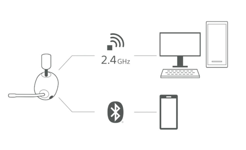 SONY INZONE H9: två trådlösa kommunikationer – samtidigt!